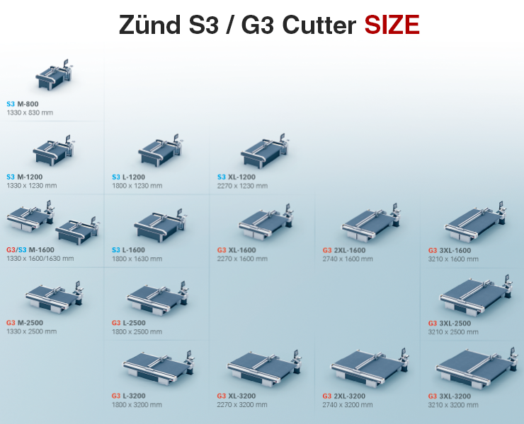 Zünd S3 / G3 Cutter SIZE