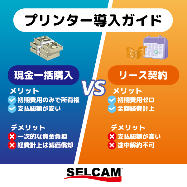 現金一括VSリース契約徹底ガイド！ ～購入方法で得する損する方法～